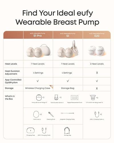eufy Breast Pump E20, Heated Wearbable Breast Pump, 3 Temperature Levels, Hands-Free, App-Controlled Optimized Rhythm, Hospital-Grade Suction, Discreet and Ultra-Quiet Pumping thumbnail 7
