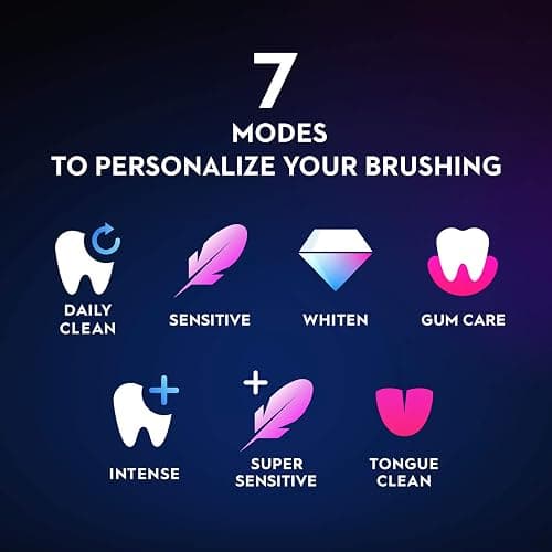 Oral-B iO Series 9 Limited Rechargeable Rose Quartz Electric Toothbrush with (2) Ultimate Clean and (1) Gentle Care Replacement Brush Heads, White, Travel Case-White and Charger thumbnail 8