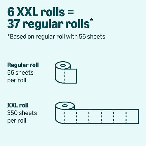 Amazon Basics 2-Ply Soft Toilet Paper, 6 Rolls (1 Pack of 6), Equivalent to 37 Regular Rolls, Packaging May Vary thumbnail 4