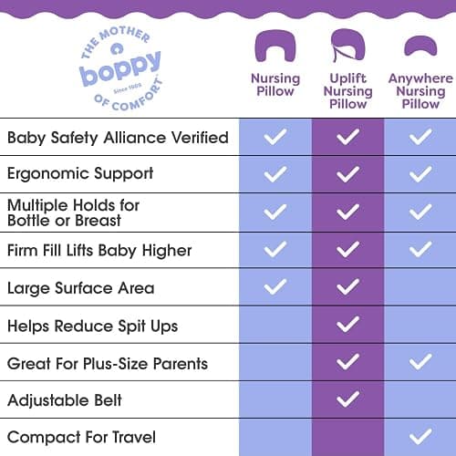 Boppy Nursing Pillow - Ergonomic Bottle & Breastfeeding Pillow with High, Firm, Large Area, Water-Repellent Cushion with Washable Cover; Baby Safety Alliance Verified - Oatmeal Boucle thumbnail 11