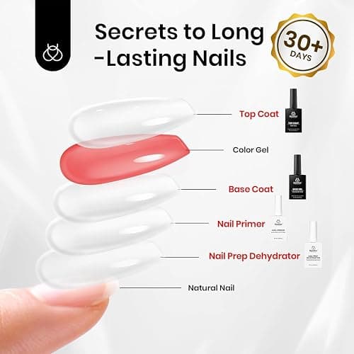 Beetles 4 Pcs 15ml Gel Top Coat and Base Coat Set with Nail Dehydrator and Primer Professional Nail Prep Acid-Free & Hema-Free Dehydrate Bond Primer Set for Acrylic & Gel Nail Polish Nail Gifts thumbnail 8