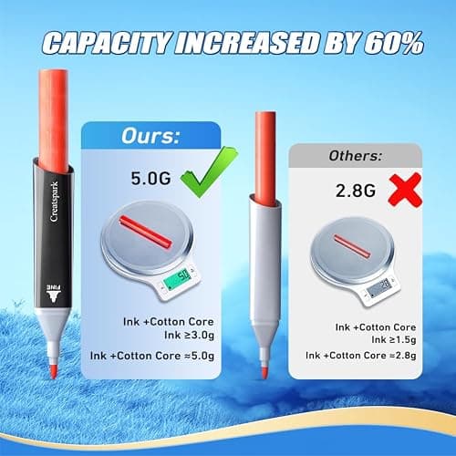 CREATSPARK Alcohol Markers 80 Colors with Base Dual Tip Art Drawing Markers | for Anime Sketch Illustrations - Refillable thumbnail 6
