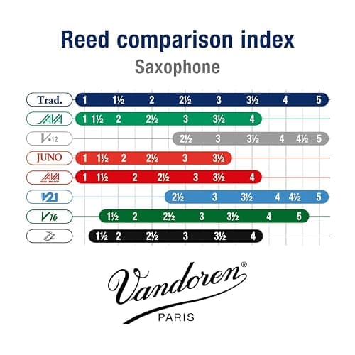 Vandoren SR213 Alto Sax Traditional Reeds Strength 3; Box of 10 thumbnail 5