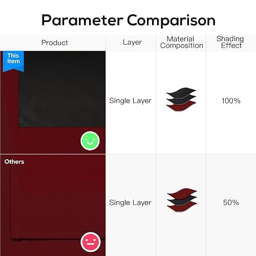 Yakamok Burgundy Red Blackout Curtains 84 inches Long for Bedroom 38" Wide | Thermal Insulated Window Treatment Light Blocking Panels with Black Liner for Living Room/Kitchen/Kids Room with Grommet Top thumbnail 5