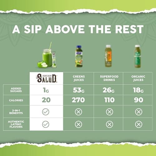 Salud 2-in-1 Greens Powder + Superfood Drink Mix Packets, 20+ Fruits and Veggies, Probiotics, Prebiotics, Supports Digestive Health, Bloating Relief, Vegan, Green Apple (15 Servings) thumbnail 5