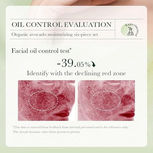 7pcs Avocado Skincare Kit, Skin Care Gift Set with Facial Cleanser, Toner, Lotion, Face Serum, Face Cream, Eye Cream, Lip Balm For Hydrating Skin Anti-Aging Skin For Women Teen Girls (7 Count) thumbnail 6