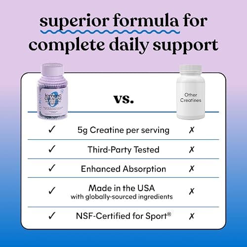 Lemme Creatine Monohydrate Gummies, Blue Raspberry (60 Gummies) thumbnail 5