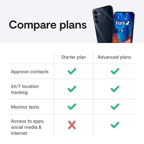 Bark Phone - Safest Phone for Kids & Teens - Monitor Texts, Social Media, and More - Tamper Proof Parental Controls - GPS Tracking - Unlimited Talk/Text A16 thumbnail 4