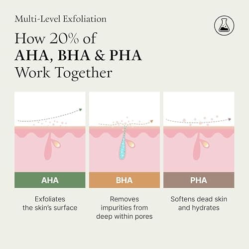 FULLY Green Tomato Acid 20 Exfoliating Wash Off Serum, 21% AHA+BHA+PHA for Dead Skin, Magic Green Potion, Body Exfoliator, for Strawberry Skin, Smooth Texture, Korean Vegan Skincare, 1.69 fl.oz thumbnail 9
