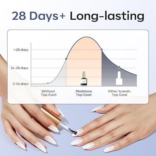 modelones Gel Top Coat, 2Pcs Clear Glossy Finish No Wipe Top Coat Winter Gel Nail Polish, Acrylic Nails Soak Off Nail Lamp Nail Art Home and Professional Manicure 10ML thumbnail 6