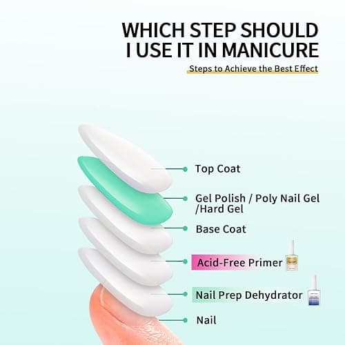 Nail Dehydrator | Nail Prep Professional Acid-Free Formula - Fast-Drying Bonder & Primer Base Coat for UV Gel Polish, Acrylic Nails & Natural Nails - Long-Lasting Manicure Adhesion Solution, 0.6 oz thumbnail 4