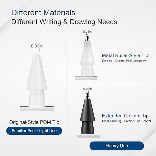 Precision Writing & Drawing Tip System [ 6X] for Heavy Use fits for Apple Pencil Pro / 2nd /1st Gen/USB-C — Ultra-Fine 0.7mm Tip for Clear Outlining, Durable iPad Pen Nibs for Long Sessions thumbnail 4
