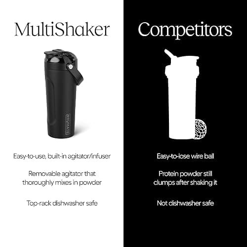 BrüMate MultiShaker Blender Shaker Bottle | 100% Leakproof Insulated Stainless Steel | Pre Workout and Protein Shaker Bottle for the Gym | 25oz (Lilac Dusk) thumbnail 5