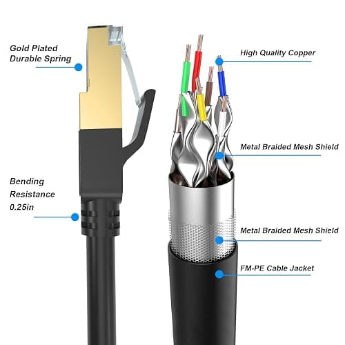 Cat 8 Ethernet Cable, 100FT High Speed Heavy Duty 26AWG Cat8 LAN Network Cable 40Gbps, 2000Mhz with Gold Plated RJ45 Connector, Outdoor&Indoor Internet Cable Compatible for Router Gaming Modem Xbox thumbnail 3