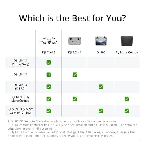 DJI Mini 3 Fly More Combo (DJI RC), Drones with Camera for Adults 4K, 3 Batteries for 114-min Flight Time, Vertical Shooting, 32800ft (10km) Video Transmission, Lightweight Mini Drone for Beginners thumbnail 8