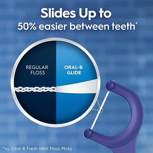 Oral-B Glide Peppermint Dental Floss Picks with Arctic Peppermint Oil Flavor, 75 Count, Pack of 3 thumbnail 4