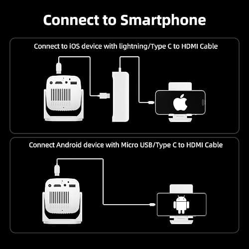 Mini Projector, Portable Projector 4K Support, Full HD 1080P Outdoor Projector, 270° Rotation Movie Projector, Compatible with Smartphone, TV Stick, Laptop, PS4, HDMI, USB (No WiFi or Bluetooth) thumbnail 7