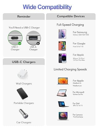 JIUWFOX USB C to USB C Cable, (3Pack, 3/6/10FT) for iPhone 17 16 15 Charger Cord, 60W C to C Cable Fast Charging for iPhone Air, 16/17 Pro, 16/17 Pro Max,16/15 Plus, iPad 10th Gen, iPad mini 7 thumbnail 6