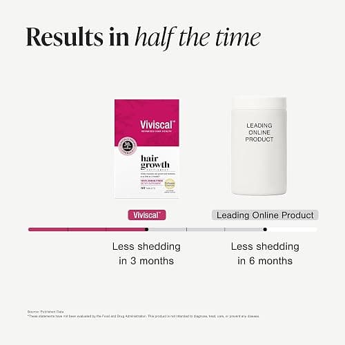 Viviscal Hair Growth Supplements for Women, Thicker Fuller Hair Support for Thinning Hair and Hair Loss, with Biotin and Marine Collagen, Drug-Free, 180 Tablets, 90-Day Supply thumbnail 8