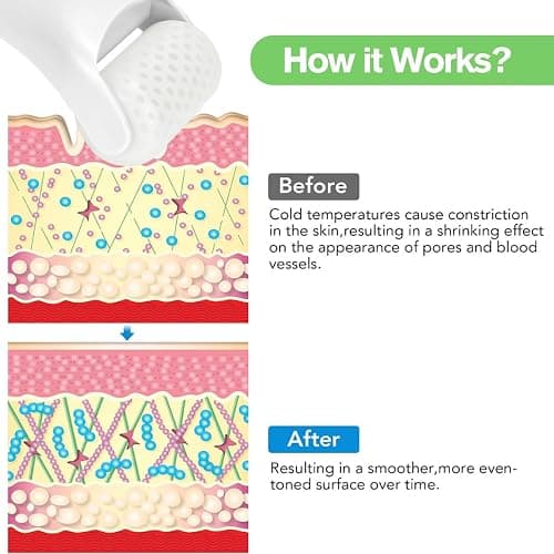 Fronnor Ice Roller for Face,Eyes,Facial Massager Tool,Soothing Skin Care Tool,Cooling Skincare Device for Puffiness,At-Home Spa Gift for Women(White) thumbnail 5