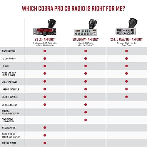 Cobra 29LX AM Professional CB Radio - Emergency Radio, Travel Essentials, NOAA Weather Channels and Emergency Alert System, Selectable 4-Color LCD, Auto-Scan and Radio Check, Black thumbnail 6