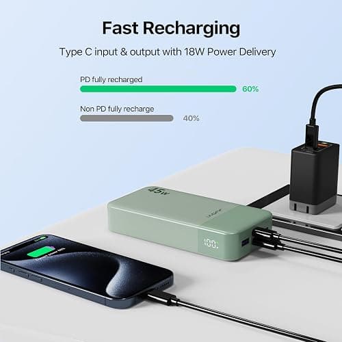 JUOVI J2621 Power Bank Portable Charger 20000mAh 45W,PD 3.0 QC 4.0 Fast Charging Battery Pack with LED Display,2 USB-C, 2 USB-A for iPad, iPhone 16 15 14 13, Tablet, Galaxy, Samsung S24 S23,Google thumbnail 6