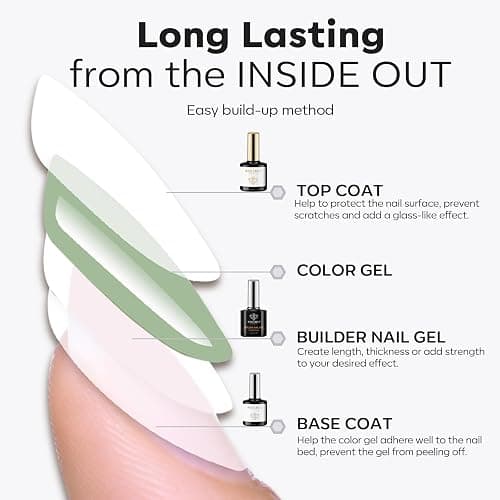 modelones Builder Nail Gel with Gel Top and Base Coat, 3Pcs Gel Nail Kit for Nail Thickening Apex Building Nail Extension Rhinestone Gel Nail Glue, LED Nail Lamp Cured thumbnail 8
