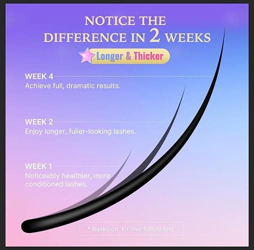 Premium Eyelash Serum and Eyebrow Enhancer by VieBeauti, Lash boost Serum for Fuller and Thicker Lashes & Brows (3ML) thumbnail 3