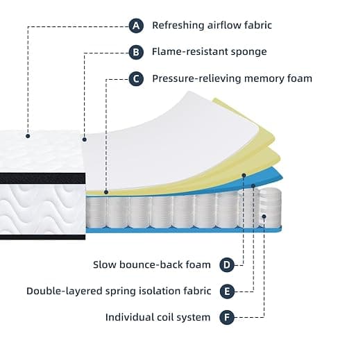 MOLBIUS Full Size Mattress in a Box | Full Mattresses 12 Inch Hybrid | Medium Firm Memory Foam and Individual Pocket Springs Bed Matress | Fiberglass Free | Breathable | CertiPUR-US - Full - 12 Inch Medium thumbnail 3
