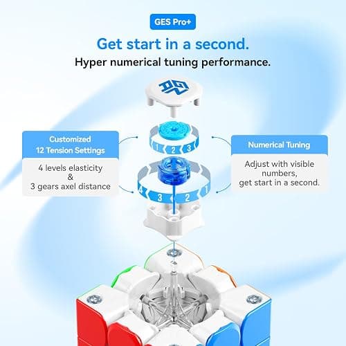 GAN 356 ME, Speed Cube 3x3 Magnetic Puzzle Toy with 48 Magnets GES Pro+ Customized 12 Tension Settings, Ideal for Children Kids Adults, GAN 356 M Upgraded Version, Frosted Version thumbnail 2