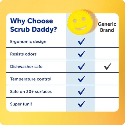 Scrub Daddy Color Sponges - Scratch-Free Multipurpose Dish Sponges for Kitchen, Bathroom & Household Cleaning - Made with BPA-Free Polymer Foam (3 Count) thumbnail 6