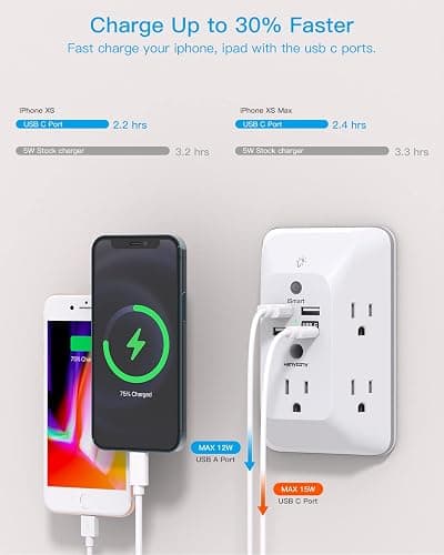 Outlet Extender with Night Light, HANYCONY Multi Plug Outlet, USB Wall Charger Surge Protector 4 USB Ports(1 USB C), Power Strip Electrical Outlet Splitter Expander for Home Office Dorm Room, ETL thumbnail 4