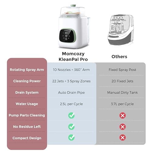 Momcozy KleanPal Pro Baby Bottle Washer, Sterilizer & Dryer - All-in-One Cleaning Machine for Bottles, Pump Parts & Baby Essentials - Time-Saving & Effortless Care thumbnail 6