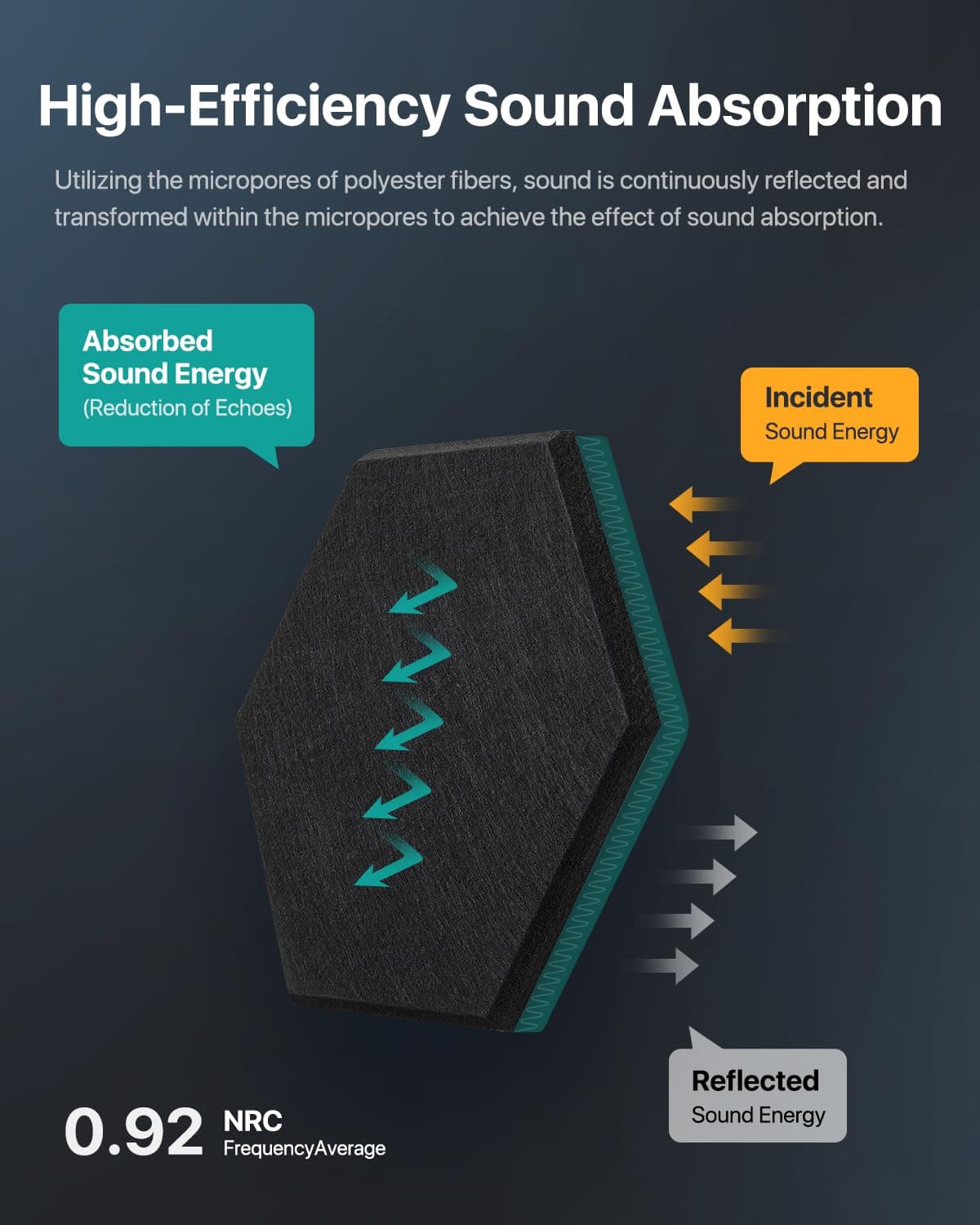 Hexagon Acoustic Panels Self-Adhesive 12 Pieces Acoustic Foam Soundproofing Panels High Density Soundproofing for Wall Decor and Acoustic Treatment Soundproofing Tiles 30×26×0.9 thumbnail 2