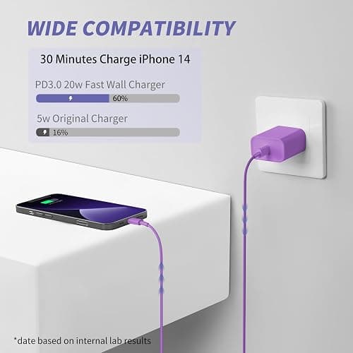 iPhone Charger Fast Charging,[MFi Certified] 2Pack 20W Type C Fast Charger Block with [10FT&6FT] USB C to Lightning Cable Compatible for iPhone 14/13/12/11 Pro Max/Xs Max/XR/X,iPad thumbnail 2