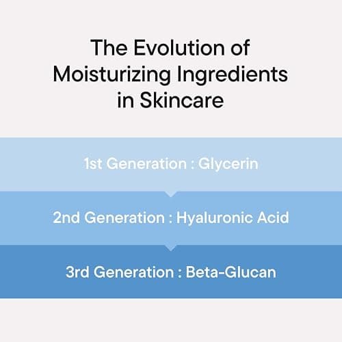 IUNIK Beta-Glucan Power Deep Moisture Vegan Serum Intense Hydration Mushroom Yeast Extracts Naturally-derived - Dry Mature Sagging Sensitive Skin Cell Regenerating Lifting Korean Skincare thumbnail 5