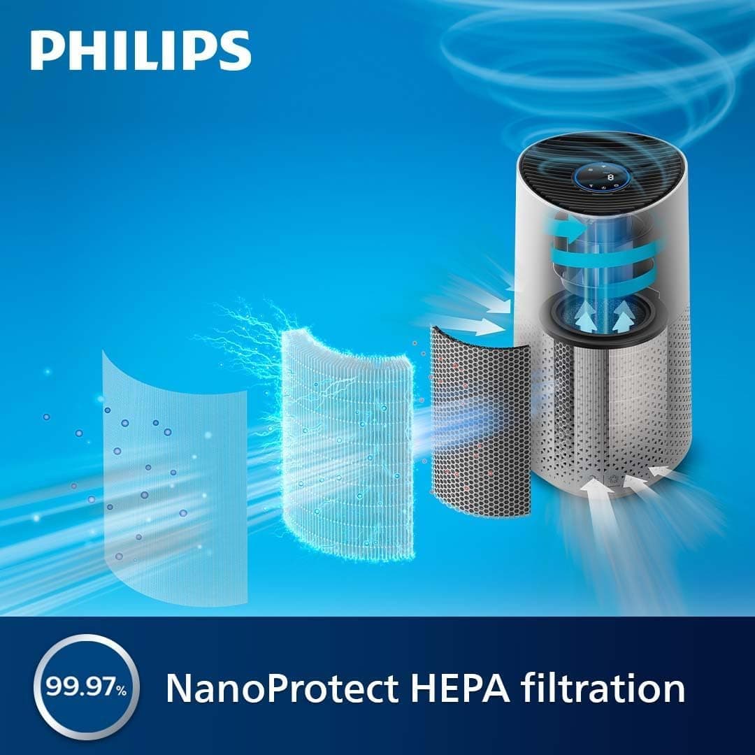 Philips 1000i Series Air Purifier – 78 m² Coverage, 300 m³/h CADR, HEPA & Carbon Filter, Smart Sensor, Ultra-Quiet, Wi-Fi Connected, Air+ App (AC1715/70) thumbnail 4
