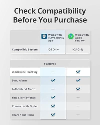 eufy Security by Anker SmartTrack Link (Black, 2-Pack), Android not Supported, Works with Apple Find My (iOS only), Key Finder, Bluetooth Tracker for Earbuds and Luggage, Phone Finder, Water Resistant thumbnail 2