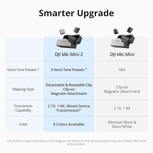 DJI Mic Mini 2 (2 TX + 1 Mobile RX + Charging Case), Lavalier Wireless Vlogging Mic for iPhone/Android/Camera, Bluetooth Microphone, Plug-and-Play, 90h Battery, Streaming, Noise Cancelling thumbnail 4