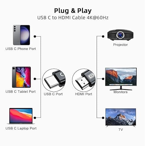 4K@60Hz USB C to HDMI Cable 6.6FT, [Thunderbolt 3/4 Compatible] for MacBook Pro/Air with iPhone 16 Pro/15 Pro/Max Surface Samsung Galaxy USB Type C Laptop Tablet Cell Phone thumbnail 6