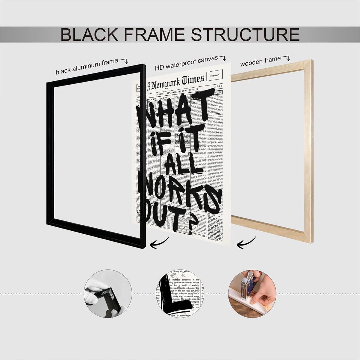 What If It All Works Out Canvas Wall Art, Black and White Newspaper Aesthetic Poster, Positive Affirmations Wall Decor, Daily Inspirational Quote Typography Print for Bedroom 8x12in Unframed thumbnail 2