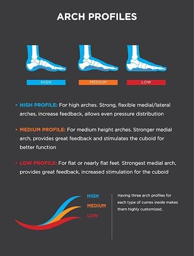 CURREX RunPro Insoles for Running Shoes, Arch Support Inserts to Help Reduce Fatigue, Prevent Injuries, Boost Performance for Men & Women (Low Arch, Size Large) thumbnail 9