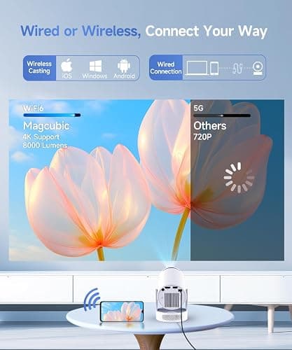 Magcubic Mini Projector with WiFi 6 and Bluetooth 5.4, Portable Projector 4K Support, 5W Soundbase Speaker, Auto Vertical Keystone 180°Rotatable Smart Proyector for Movie Home Outdoor thumbnail 5