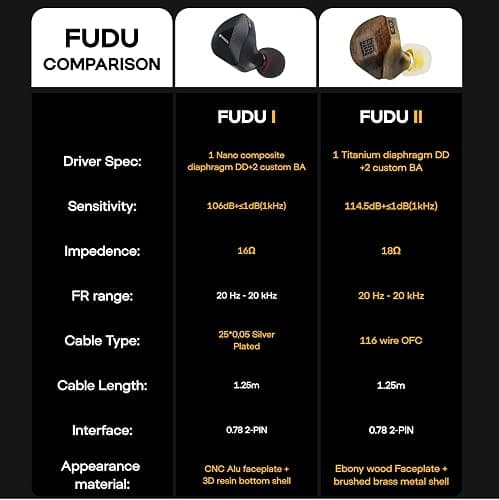 HIFIXAUDIO Tangzu FUDU Verse II Hybrid 1DD+2BA in Ear Monitor, HiFi IEM Earphone, Wired Earbuds with Balanced Tuning, CNC-Machined Brass Cavity, Detachable OFC 2-Pin Cable for Musician (4.4mm) thumbnail 8