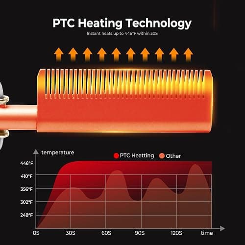 Hot Comb,Pressing Combs for Black Hair with 12 Temp Settings Heating Up to 450°F,Electric Hot Comb 110-240V Straightening Comb for Curling/Straightening thumbnail 7
