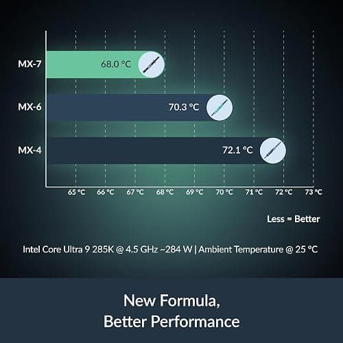 ARCTIC MX-7 (4 g, incl. MX-Cleaner) - Ultimate Performance Thermal Paste | For CPU, consoles, processors, graphics cards, laptops, high conductivity, long life, non-conductive&capacitive thumbnail 2