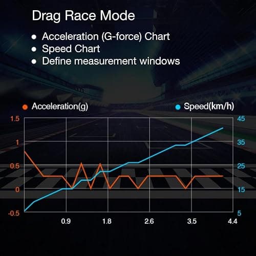 SKYRC GNSS Performance Analyzer RC GPS+GLONASS Speedometer, Bluetooth Enabled Race Data Logger and Speed Tracker for RC Cars and Planes. GSM020 SK-500023 thumbnail 4