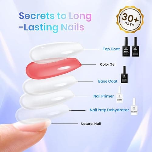 Beetles Base and Top Coat Set with Nail Dehydrator and Primer, 5 Pcs 10ml Glossy Matte Top Coat Gel Nail Prep Acid-Free and Hema-Free Dehydrate Bond Primer Kit thumbnail 7
