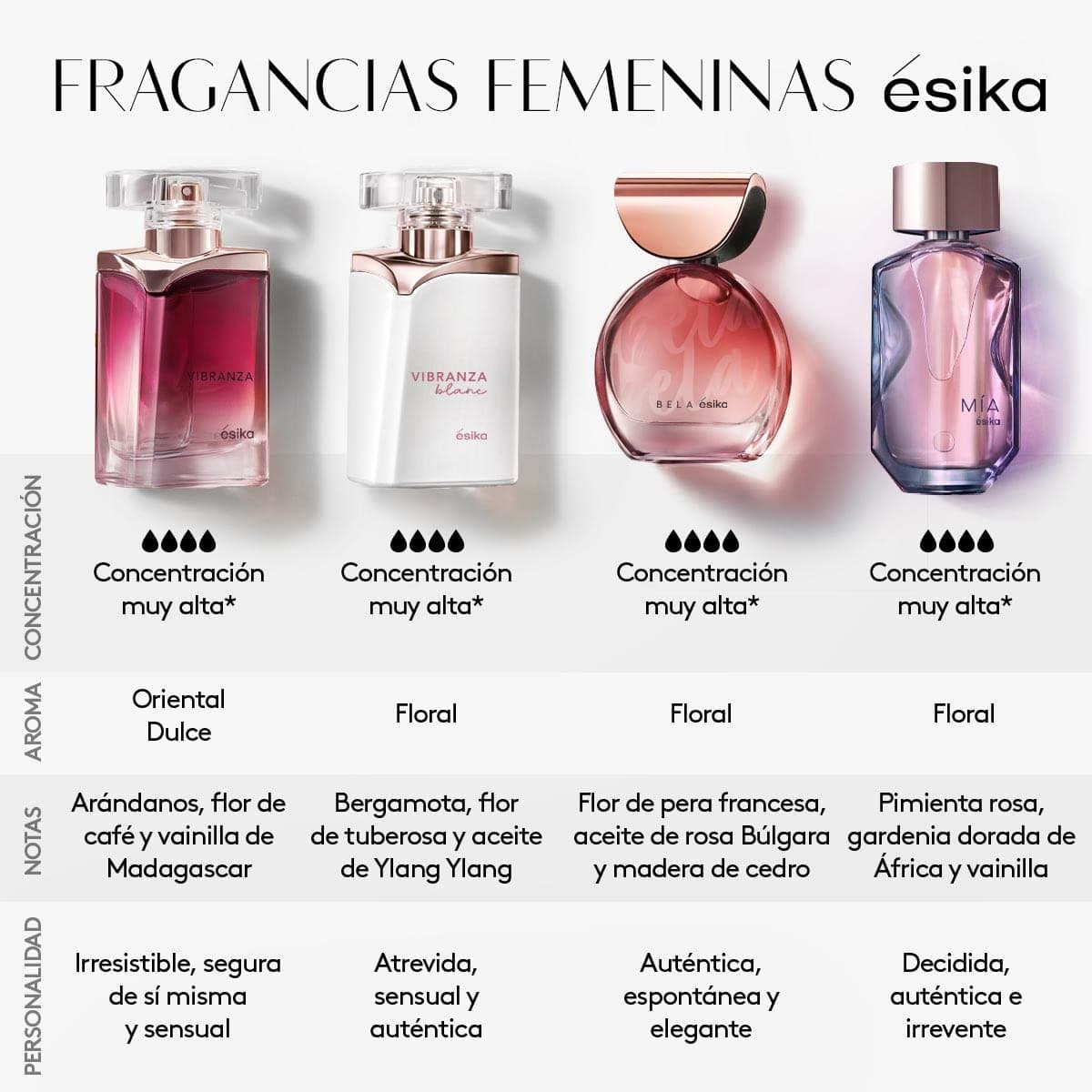 ésika - Vibranza Blanc 45 ml, Perfume para Mujer, Fresco y de Larga Duración, Familia Olfativa Floral, Perfume Femenino, Dulce y Atrevido, con Muy Alta Concentración, para Mujer Segura de Sí Misma thumbnail 8