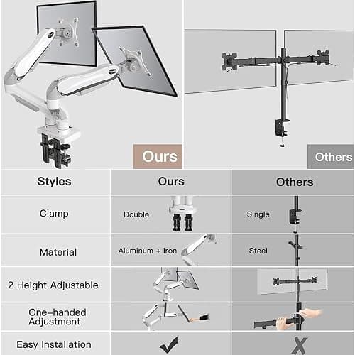 HUANUO Dual Monitor Stand - Full Adjustable Monitor Desk Mount Swivel Vesa Bracket with C Clamp, Grommet Mounting Base for 13 to 32 Inch Computer Screens - Each Arm Holds 4.4 to 19.8lbs - White thumbnail 7